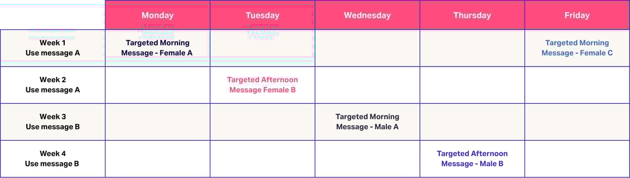 Weekly-VoApps-Campaigns